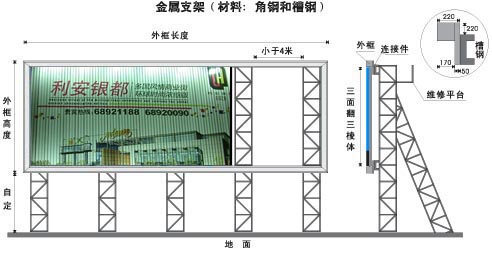 三面翻广告牌原理图片